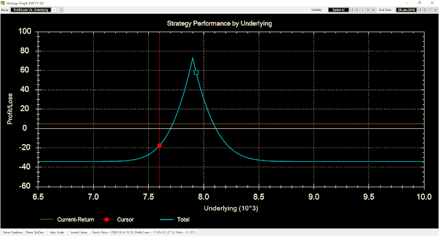 Best and Free Options Strategy Analysis Tool for Indian market OptionsOracle