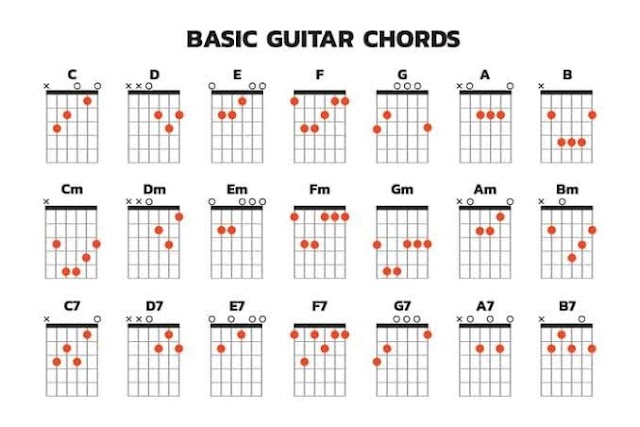 Some tips to figure out chords by yourself