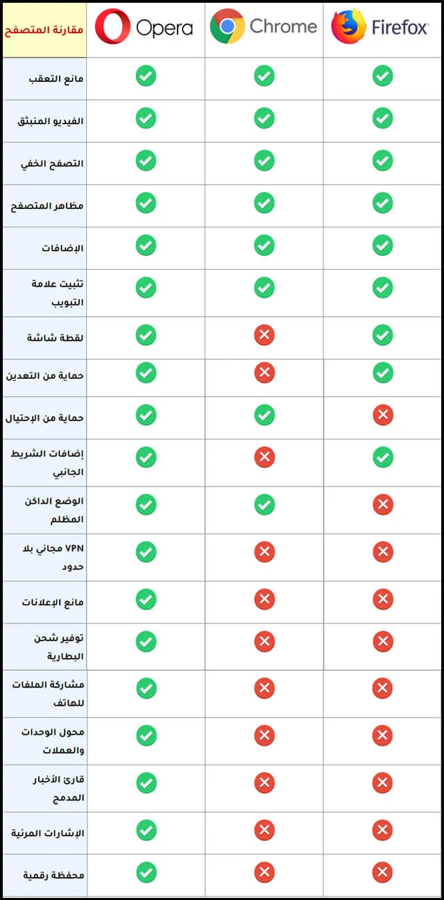 متصفح Opera