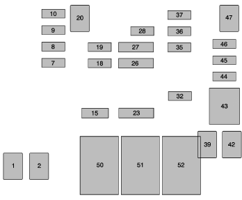 Instrument Panel Fuse Block Diagram - Right