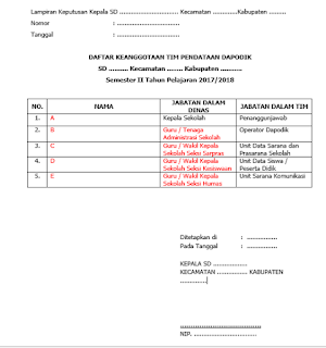 Contoh Format SK Operator Dapodik untuk semua jenjang Terbaru