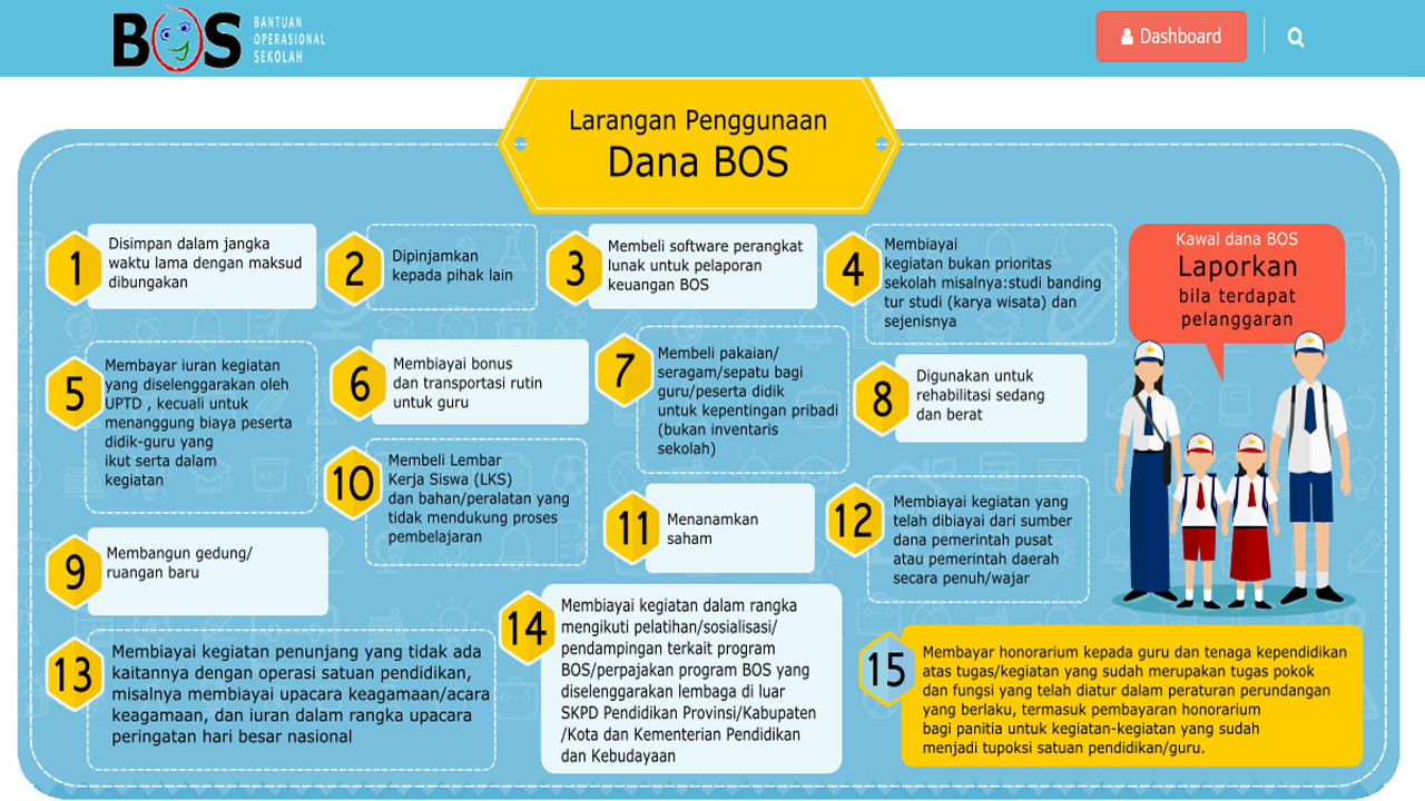 Mekanisme Pembelian Alat Multi Media dari Dana BOS