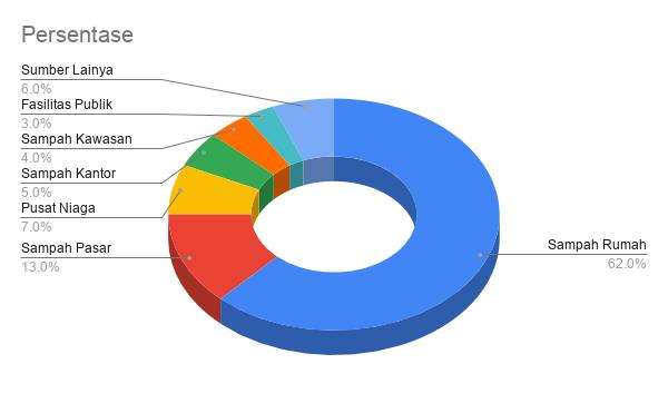 Zero Waste Cities