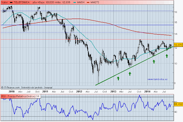 Telefonica%2B2014-09-28%2Bv2.gif