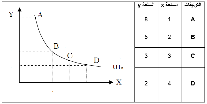 الدرس الرابع في نظرية الاقتصاد الجزئي المنفعة الترتيبية منحنيات