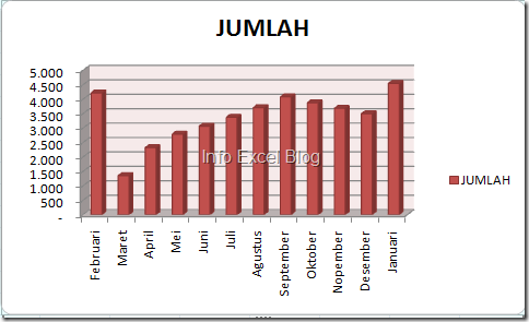 Layout Chart 3-D Clustered Column