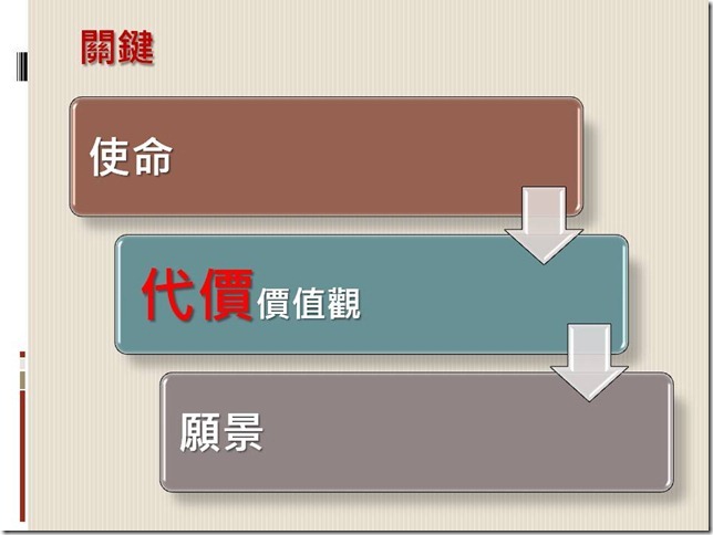 投影片24