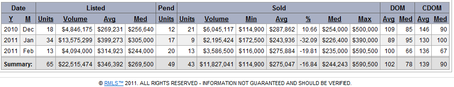 Ridgefield WA real estate market trends and statistics