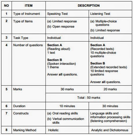 Contoh-contoh Soalan Bahasa Melayu Pt3 - Persoalan v