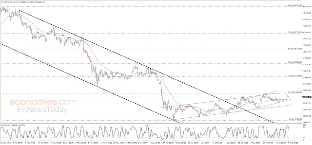 تحليل سعر البتكوين (BTCUSD) يتأثر بالعزم السلبي – تحليل - 09-08-2022