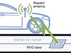 Casestory_Polyfilld_RFID-Asphaltvlies_e