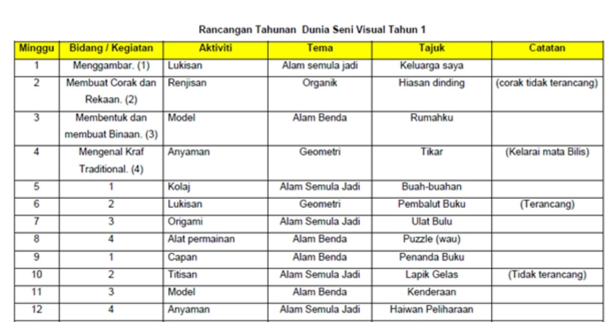 Contoh Inovasi Teknologi Komunikasi - Contoh Three