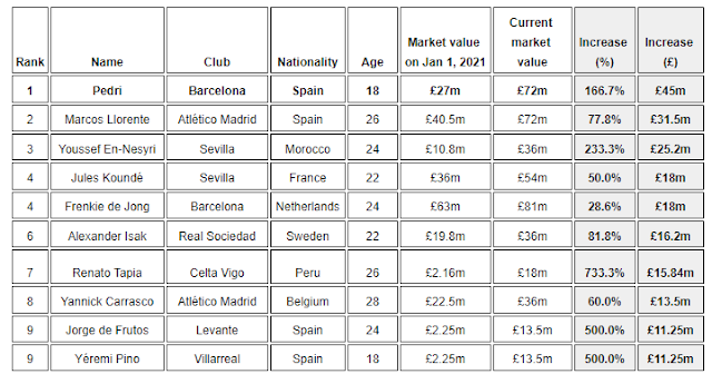 valor jugadores laliga