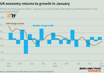 Rising British cheap
