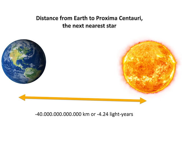 Pict: The nearest star to Earth after the sun is Proxima Centauri.