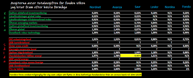 stor skillnad på fondavgifter beroende på var du äger fonderna