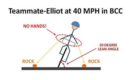 TE 40MPH cut