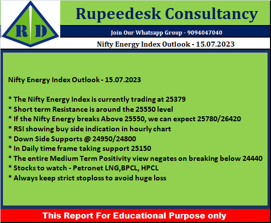 Nifty Energy Index Outlook - 15.07.2023