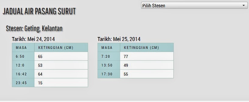 Jadual Air Pasang Surut | Myrodreel