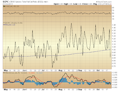 $CPC