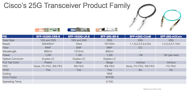 SP360: Service Provider, Cisco Certifications, Cisco Guides, Cisco Learning