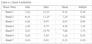 Radians