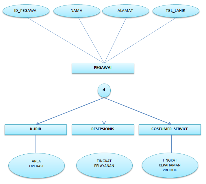 Bungkusan Ilmu Blogspot