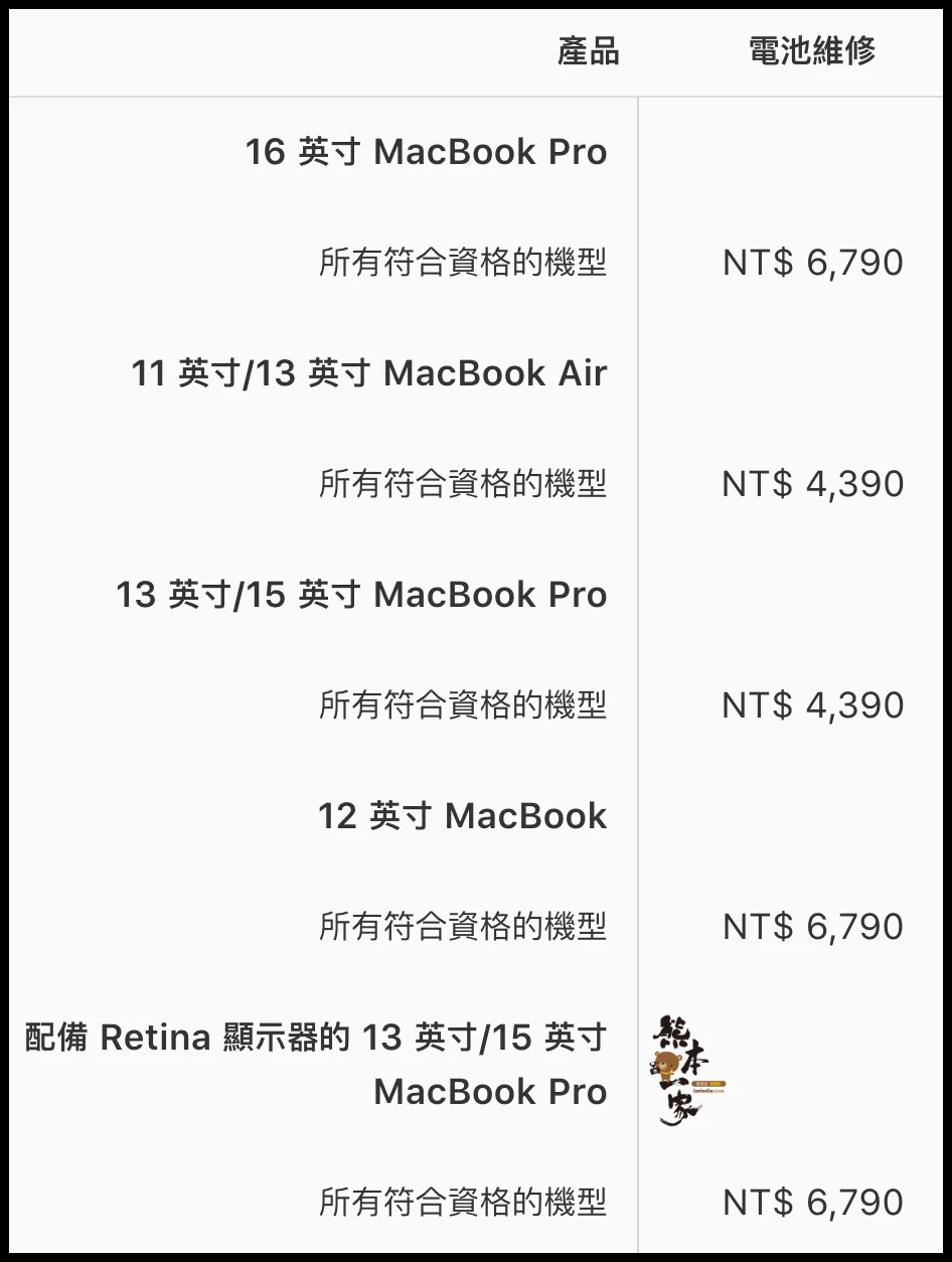 MacBook出現「電池維修」之解決方式｜簡單步驟回復正常免送Apple維修中心