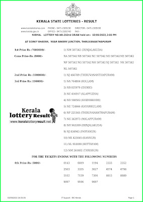 Kerala Lottery Result 02.9.22 Nirmal NR 292 Lottery Result online