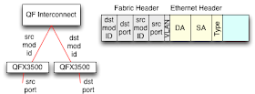 Control header prepended to frame