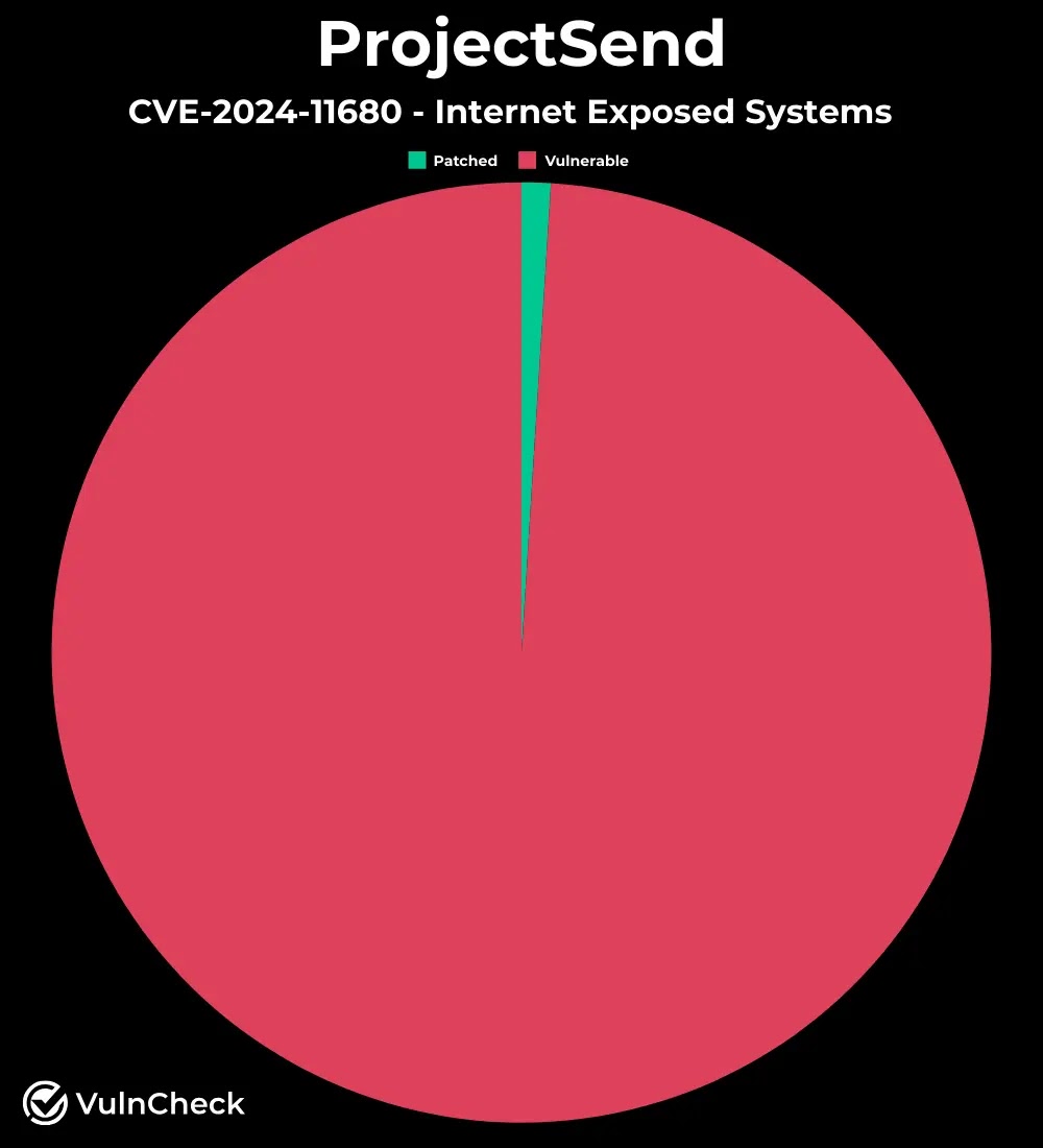 cyber security news