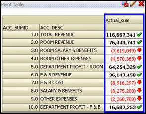 Selection Steps in OBIEE 11g