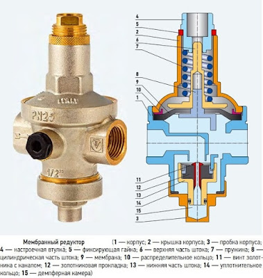 Мембранный редуктор давления воды