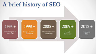 seo history