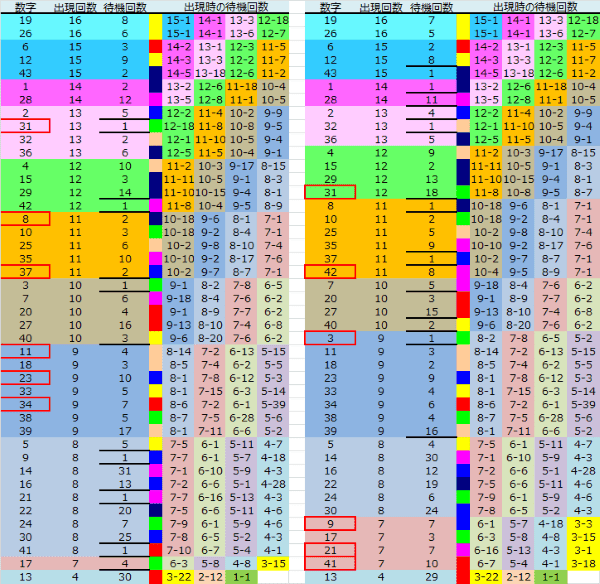 ロト予想 ロト765 Loto765 結果