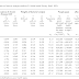 Life Mortality Tables