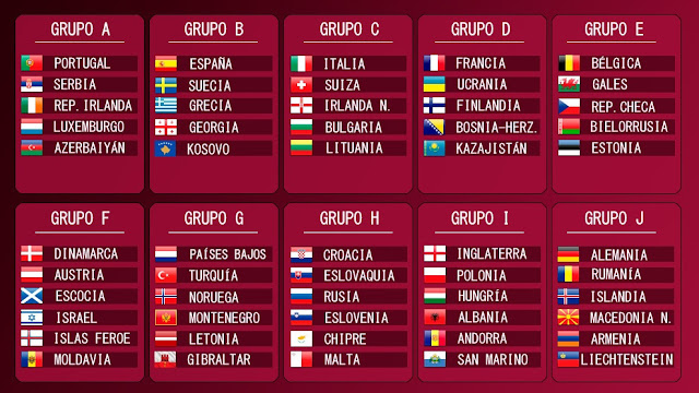 2022 World Cup qualifiers, Albania in the same group with England, Kosovo with Spain