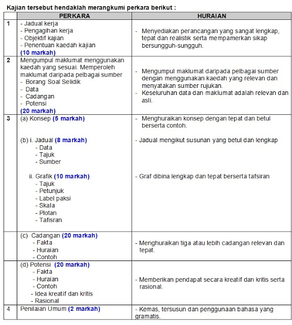 Tips Dan Panduan Tugasan - Kegiatan Ekonomi Geografi PT3 2015 