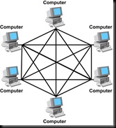 Topologi Mesh