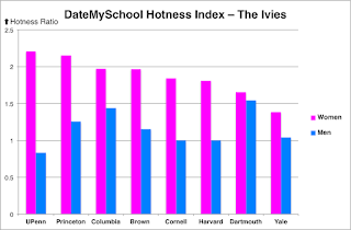 datemyschool