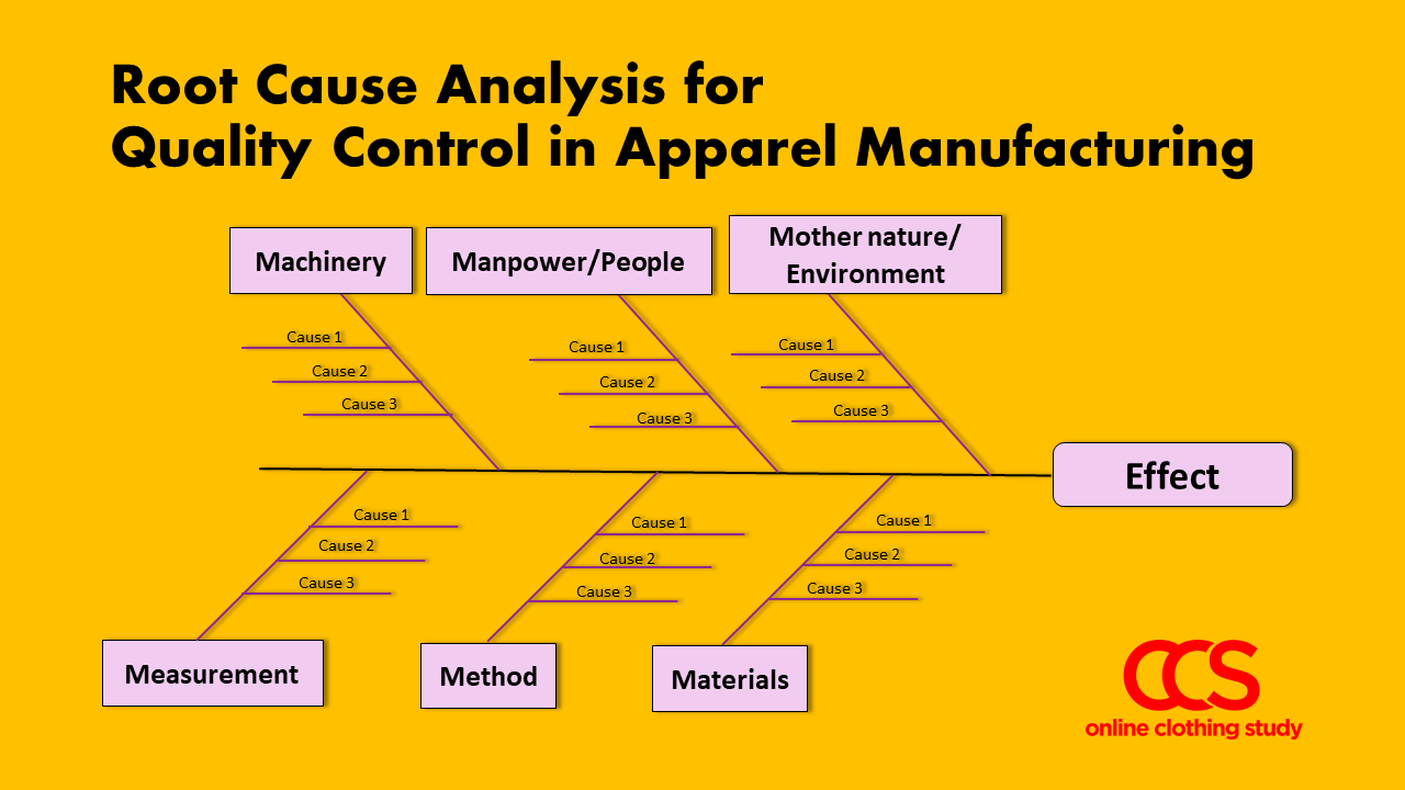 Root cause analysis