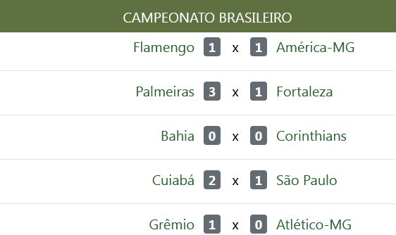 Confira os jogos e resultados do futebol pelo mundo