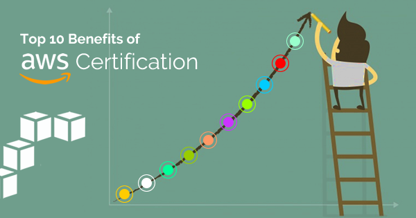 Benefits of earning an AWS Certification