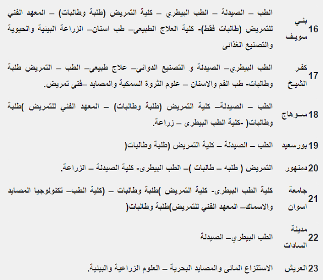 ننشر جميع اسماء الكليات التى يمكنك الترشح لها 2019 يتم الاختيار من ضمن 75 رغبة بقائمة ادخال الرغبات