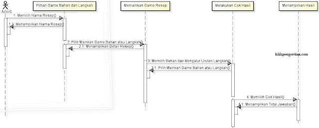 Pengertian UML (Unified Modeling Language) Beserta Contohnya