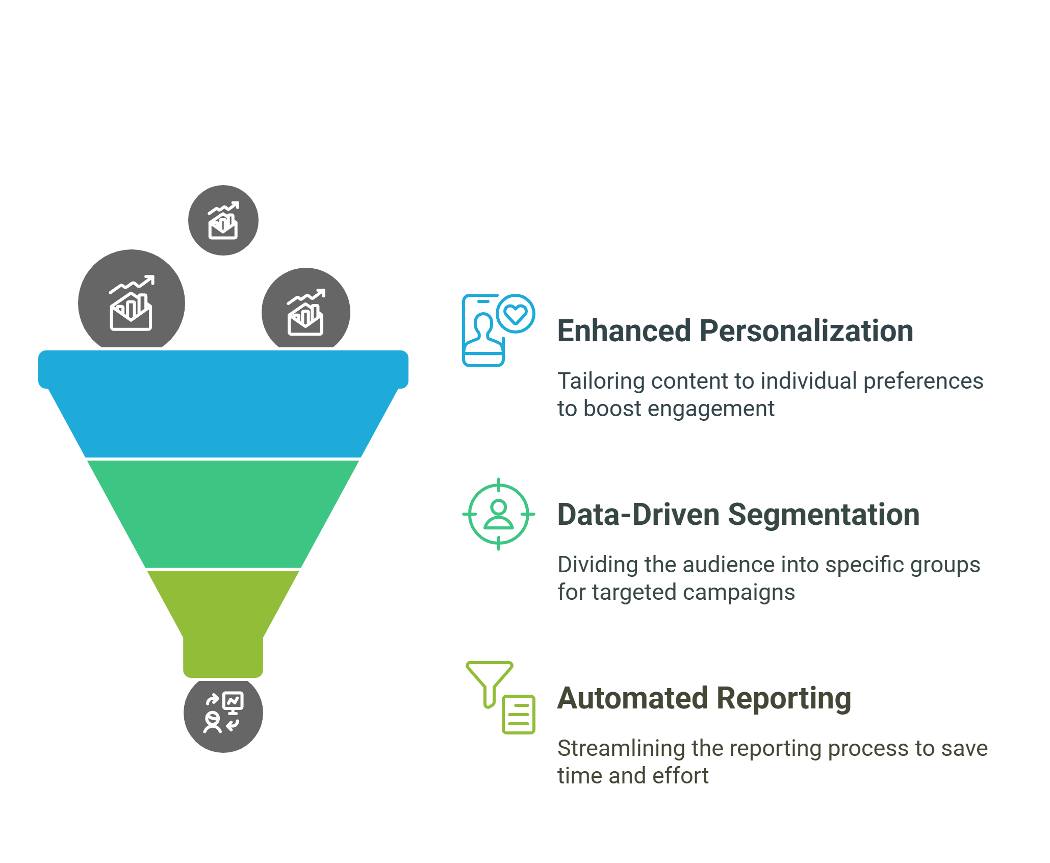email-engagement-roi