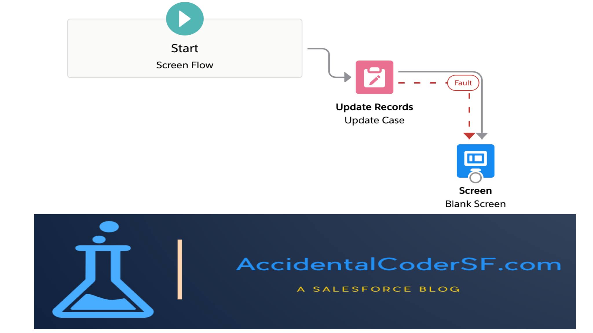 Track Incoming Emails on Cases in Salesforce