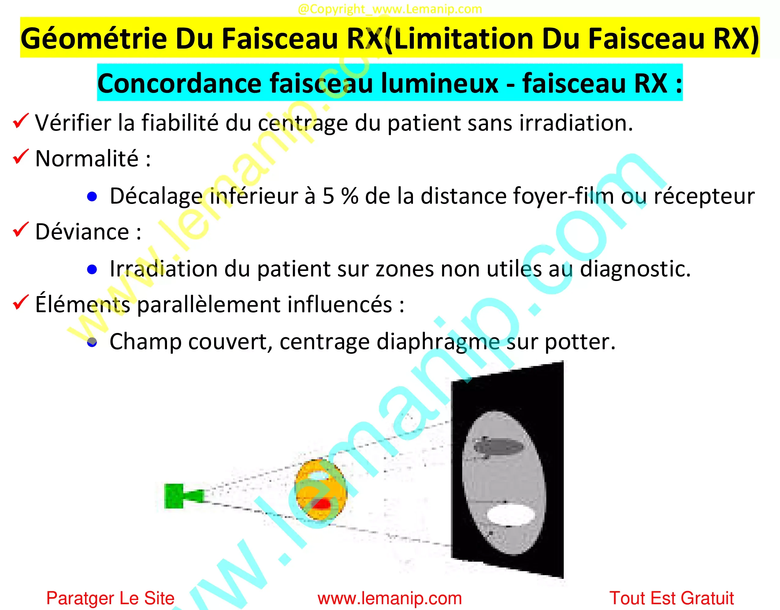 Géométrie Du Faisceau RX (Limitation Du Faisceau RX)