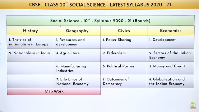 Reduced Syllabus for Social Science CBSE Class 10th 20 - 2021 | How Much Syllabus is Reduced for Class 10 CBSE