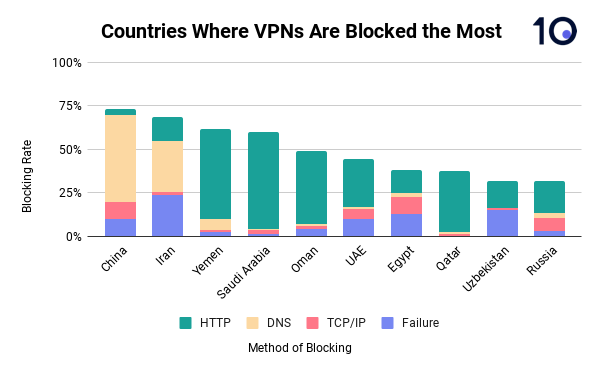 VPN Wars: Battling for Online Freedom in the Digital Age